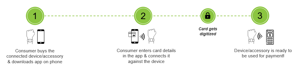 payment everywhere