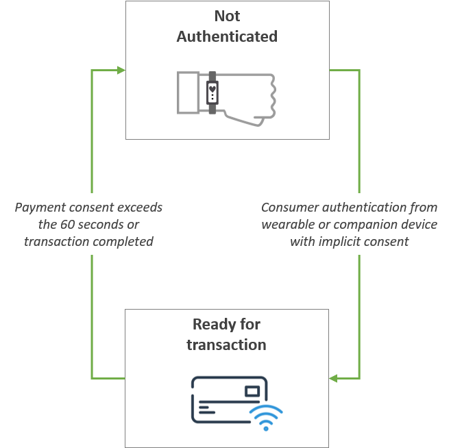 NFC wearables - MobileKnowledge