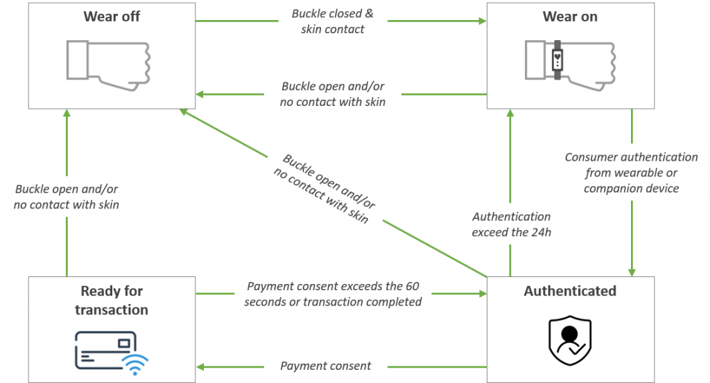 NFC wearables - MobileKnowledge